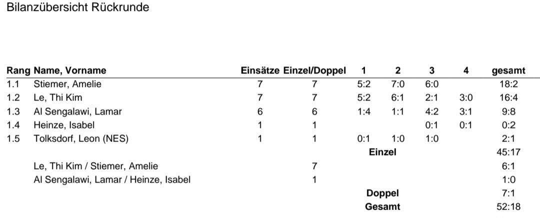Screenshot_20230327_132012_Microsoft 365 (Office) Jungen 13