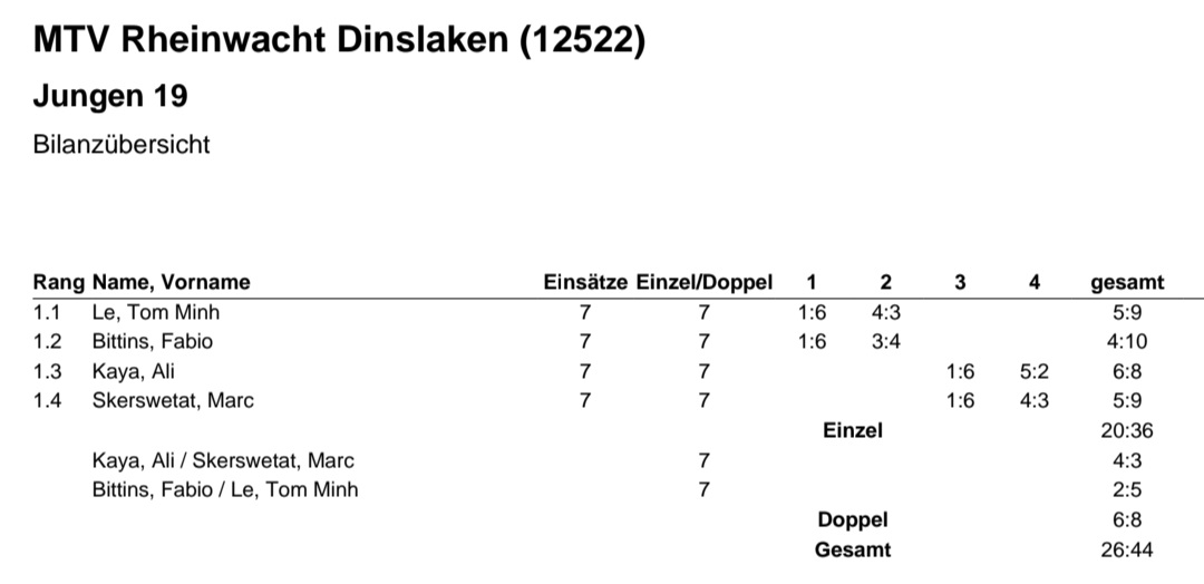 7A291E01-F7BB-44B0-8E00-872DEAFCA40D Jungen 13