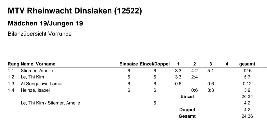 ECBA5886-AA5B-4D0B-B959-A005893A65C4 Jungen 13