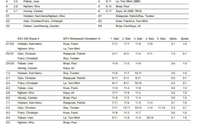 Verdiente Niederlage